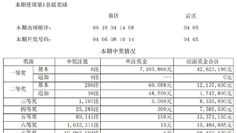 性能：超越6，力压 5080，性能提升40深度解析